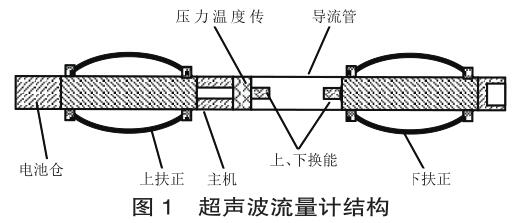 超聲波流量計結構