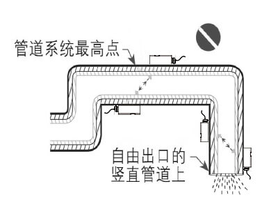 SUNCENT外夾式超聲波流量計安裝