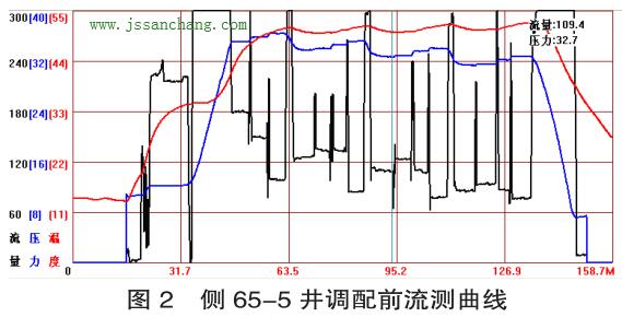 超聲波流量計原理